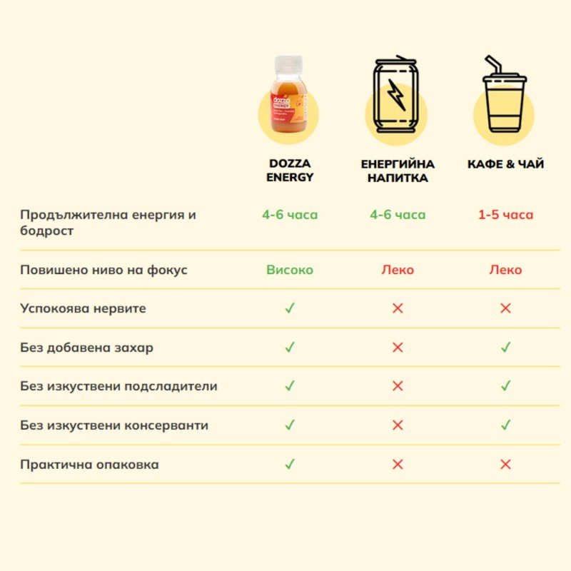 6x Pack DOZZA Energy Spicy Orange Energy shot - 60ml - Benepura.es 6x Pack DOZZA Energy Spicy Orange Energy shot - 60ml